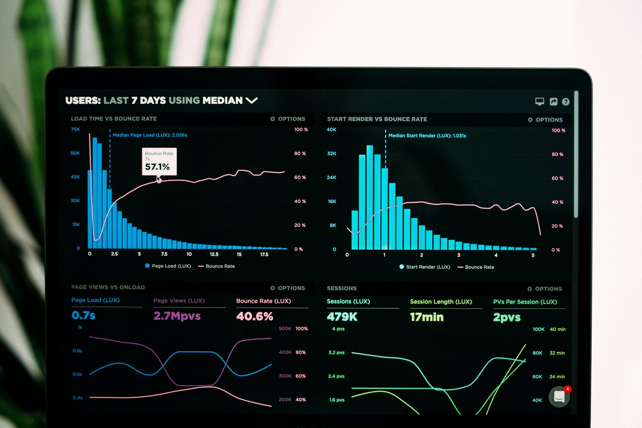 How Rate Monitoring Can Transform Your Freelancing Courses (and Save You Hours)